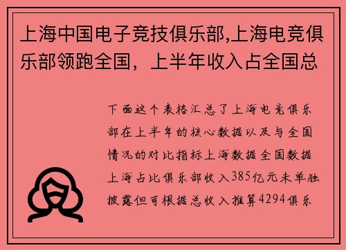 上海中国电子竞技俱乐部,上海电竞俱乐部领跑全国，上半年收入占全国总量四成以上
